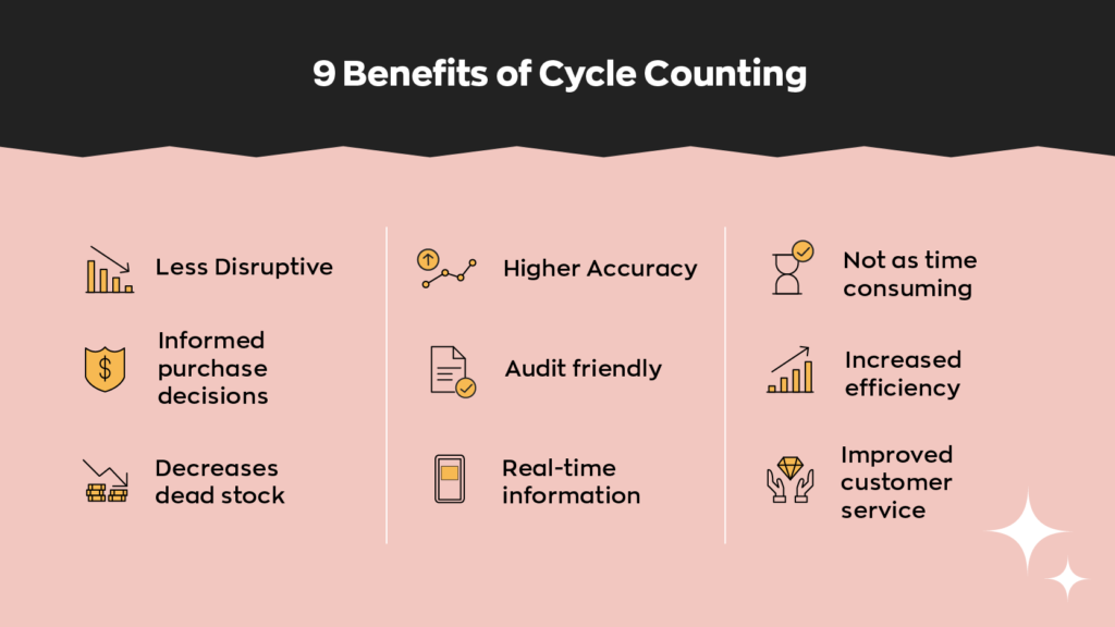  9 Benefits of Cycle Counting:
1. Less disruptive
2. Higher accuracy
3. Not as time consuming
4. Informed purchase decisions
5. Audit friendly
6. Increased efficiency
7. Decreases dead stock
8. Real-time information
9. Improved customer service 
