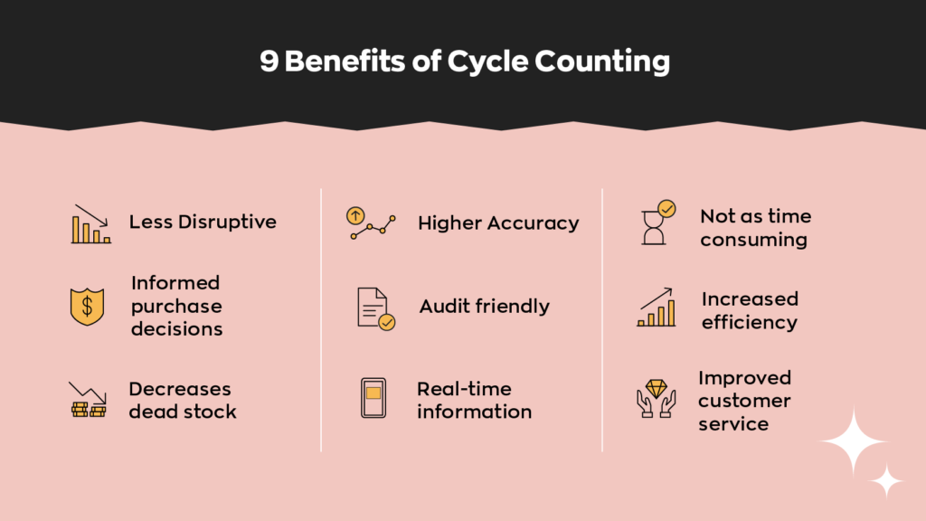 Why an Inventory Cycle Count Will Increase Your Accuracy