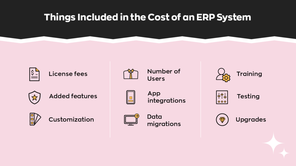 Things Included in the Cost of an ERP System:  1. License fees
2. Added features
3. Customization
4. Number of Users
5. App integrations
6. Data migrations
7. Training
8. Testing
9. Upgrades