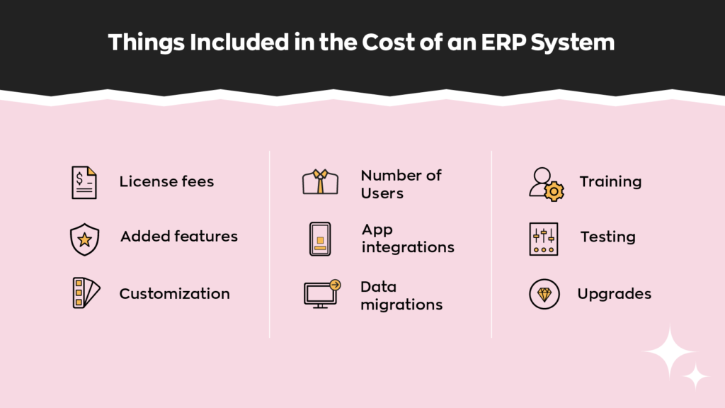 Things Included in the Cost of an ERP System:

1. License fees
2. Added features
3. Customization
4. Number of Users
5. App integrations
6. Data migrations
7. Training
8. Testing
9. Upgrades