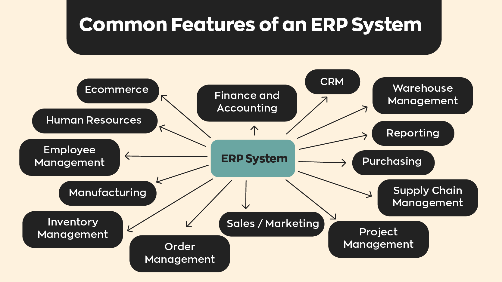 What Is an ERP System and Are They Worth the Investment?