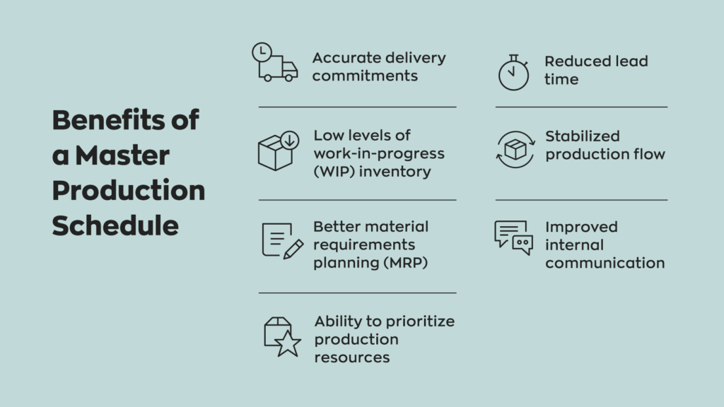 7 Benefits of a Master Production Schedule: 
1. Accurate delivery commitments
2. Low levels of work-in-progress (WIP) inventory
3. Better material requirements planning (MRP)
4. Ability to prioritize production resources
5. Stabilized production flow
6. Reduced lead times
7. Improved internal communication
