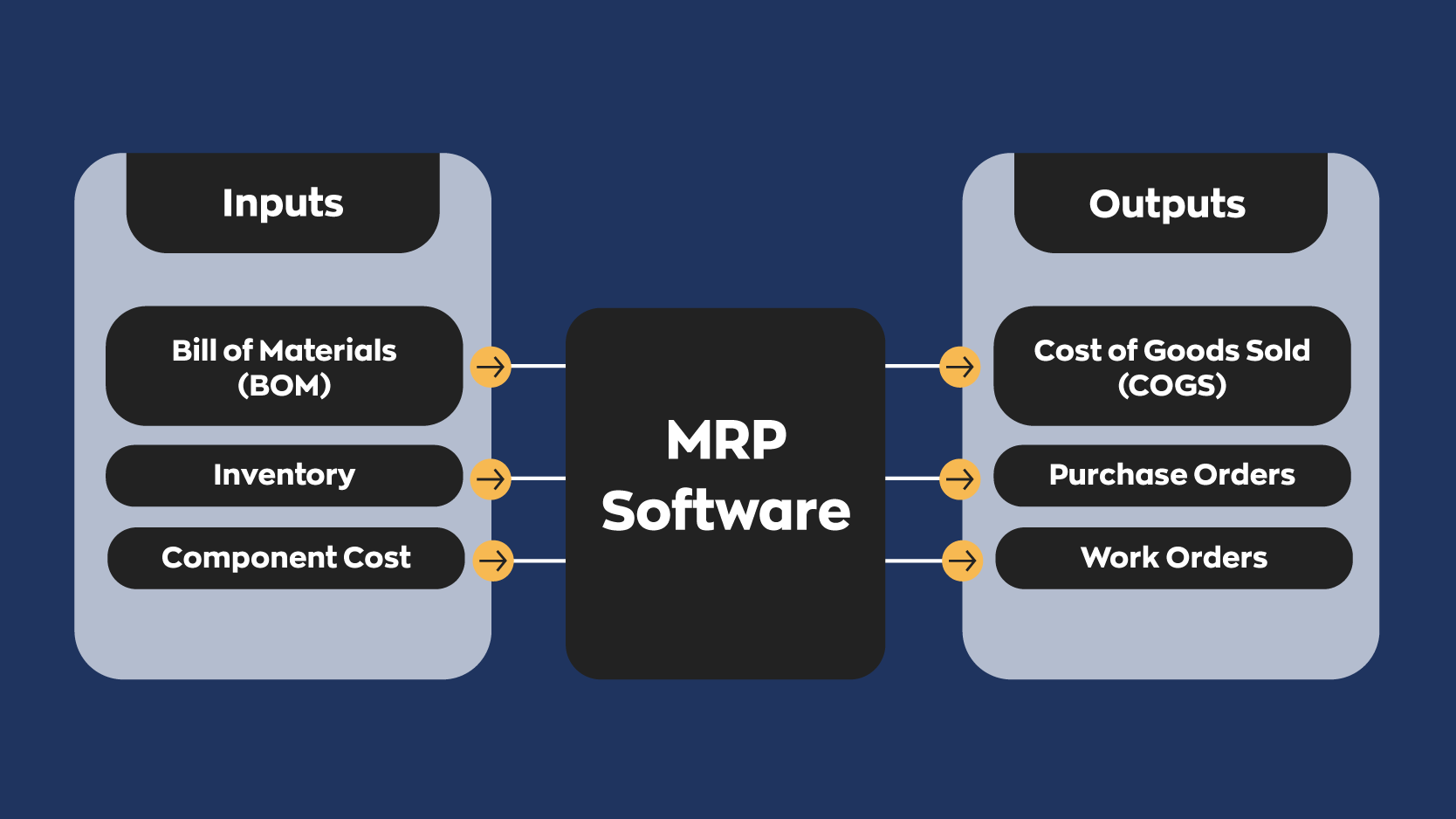 How Mrp Software Saves Manufacturers Time And Money 1369