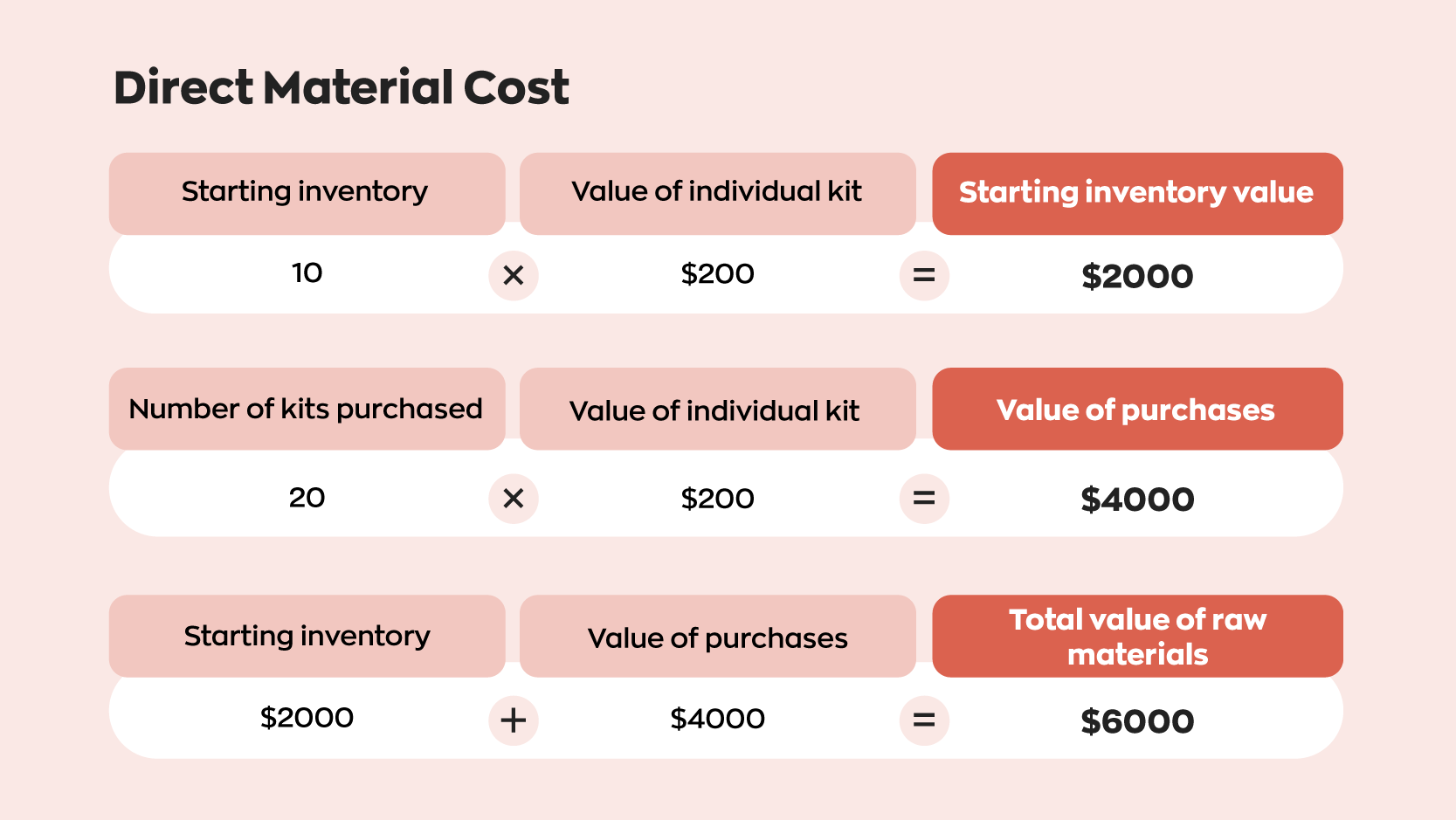 Learn How To Use The Total Manufacturing Cost Formula