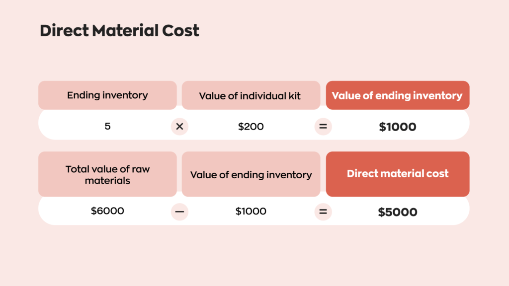 how-to-calculate-direct-material-cost