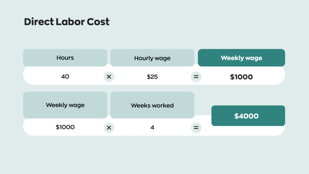 how-to-calculate-direct-labor-cost