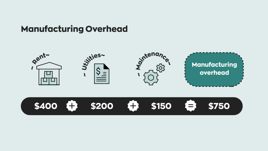 An example of how to calculate manufacturing overhead for the total manufacturing formula: