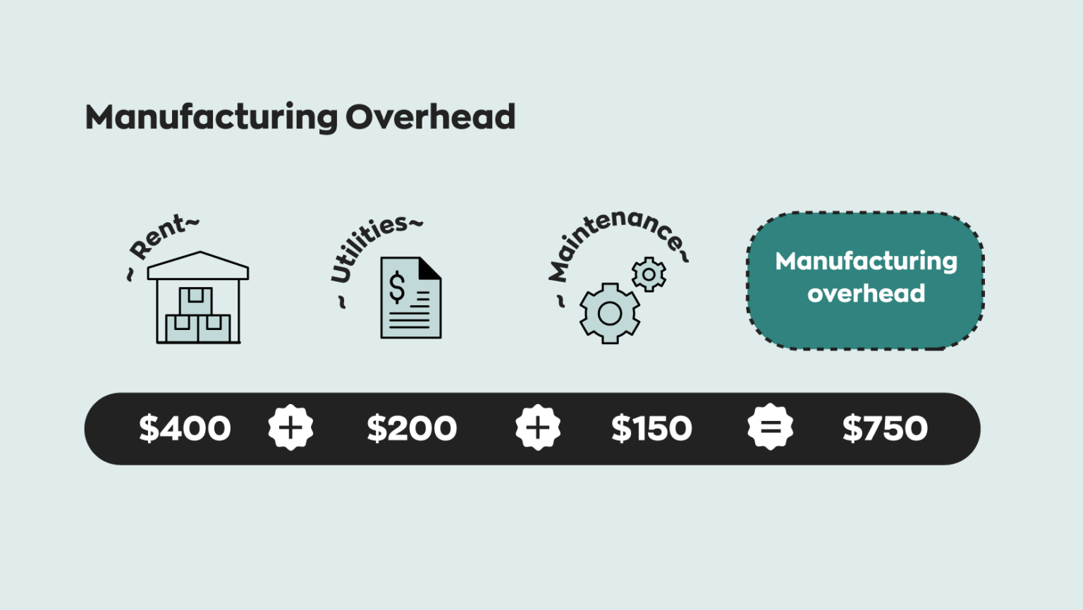 learn-how-to-use-the-total-manufacturing-cost-formula