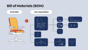 Bill of Materials (BOM): A Quick Guide for Manufacturers