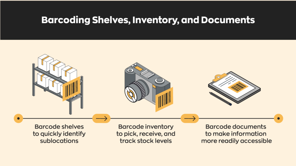 Barcoding shelves will help you quickly identify sublocations. Barcode inventory to pick, receive, and track stock levels. Barcode documents to make information more readily accessible. 