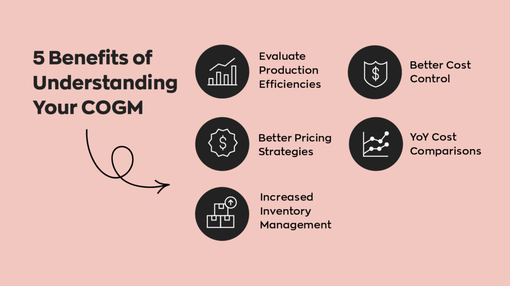 5 Benefits of Understanding Your Cost of goods manufactured (COGM):  1. Evaluate Production Efficiencies
2. Better Cost Control
3. Increased Inventory Management
4. Better Pricing Strategies
5. YoY Cost Comparisons
