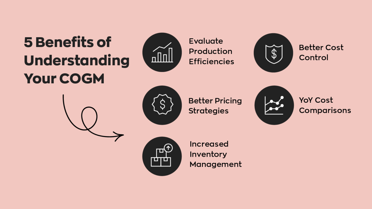 Calculate Your Cost Of Goods Manufactured With This Formula