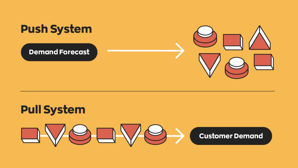 Push System vs. Pull System in Manufacturing Management