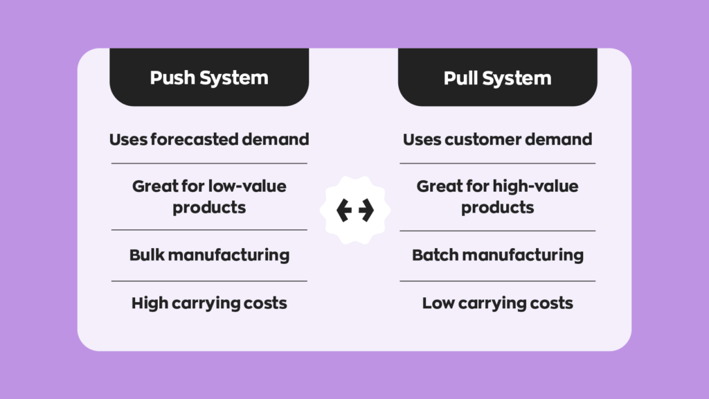 Push vs Pull System Manufacturing An InDepth Analysis