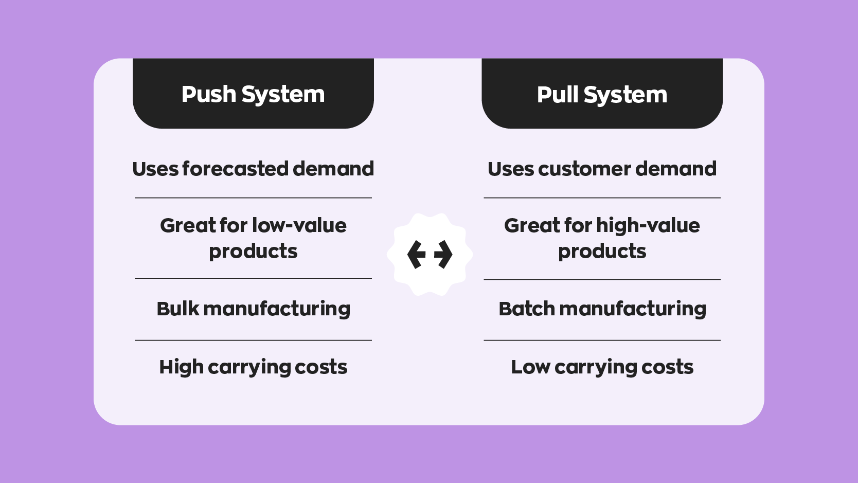 An In Depth Look Into Push Vs Pull System Manufacturing an-in-depth-look-into-push-vs-pull-system-manufacturing