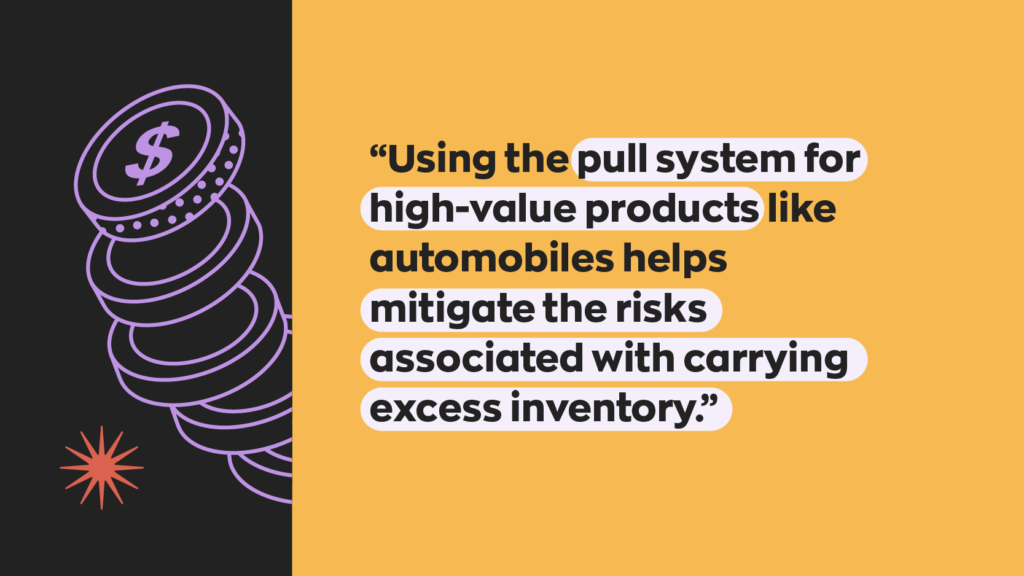 Using the pull system for high-value products like automobiles helps mitigate the risks associated with carrying excess inventory.