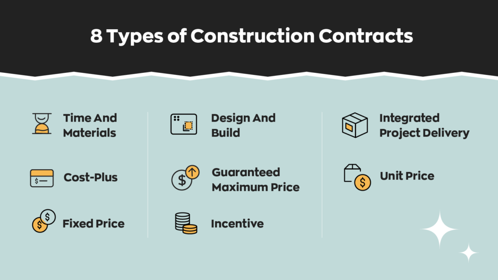 8 Types of Construction Contracts:
1. Time And Materials
2. Cost-Plus
3. Fixed Price
4. Design And Build
5. Guaranteed Maximum Price
6. Incentive 
7. Integrated Project Delivery
8. Unit Price
