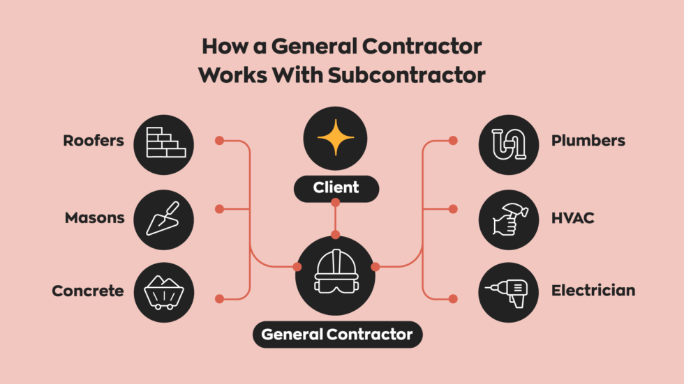7 Different Types of Contractors Working in Field Service