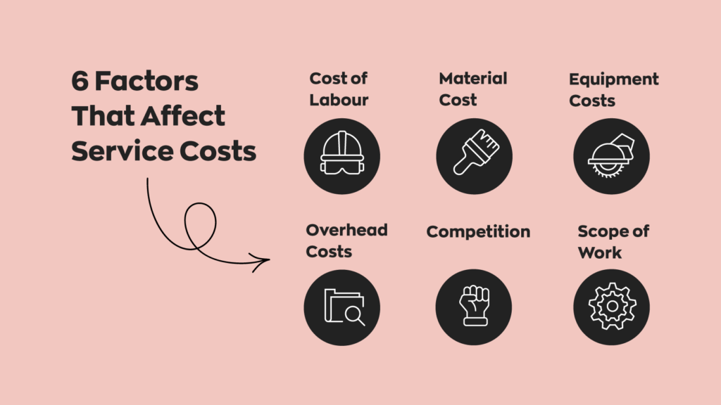 6 Factors That Affect Service Costs: 
1. Cost of labor
2. Materials cost
3. Equipment costs
4. Overhead costs
5. Competition
6. Scope of work
