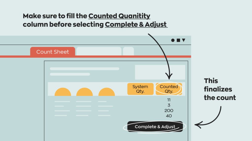 A UI mockup of inFlow's count sheet, highlighting the Counted Quantity column to fill out, and the Complete & Adjust button to finish the cycle count