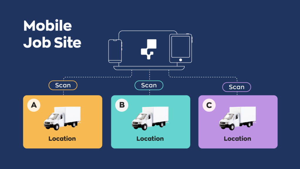 Field service management software for mobile job sites