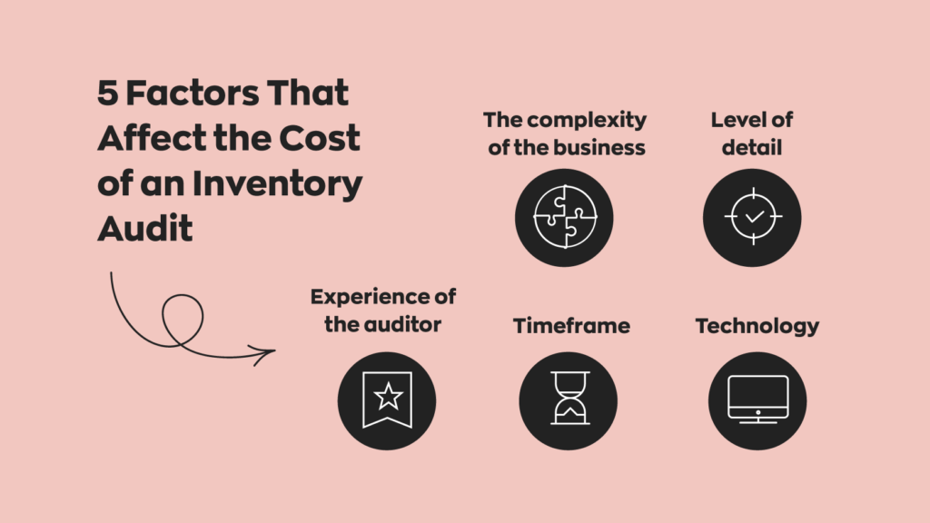 5 Factors That Affect the Cost of an Inventory Audit:  1. The complexity of the business
2. Level of detail
3. Experience of the auditor
4. Timeframe
5. Technology

