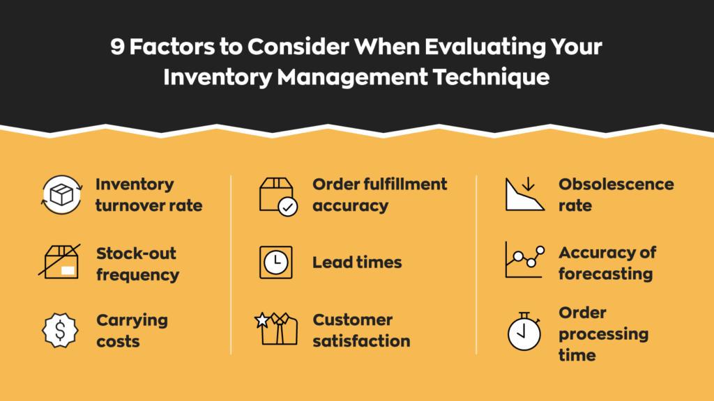 9 Factors to Consider When Evaluating Your Inventory Management Technique:
 
1. Inventory turnover rate
2. Stock-out frequency
3. Carrying costs
4. Order fulfillment accuracy
5. Lead times
6. Customer satisfaction
7. Obsolescence rate
8. Accuracy of forecasting
9. Order processing time
