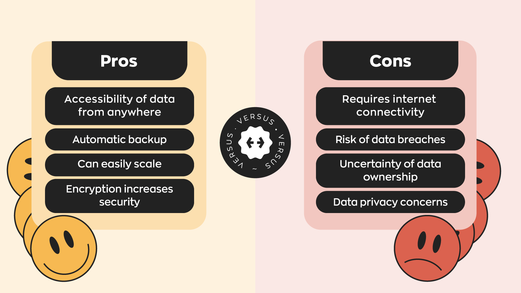 Accepting Error To Reduce Error Tolerance