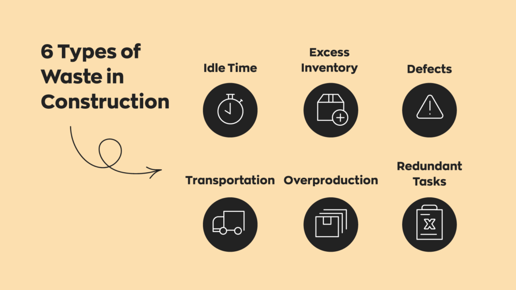 6 Types of Waste in Construction:
 
1. Idle Time
2. Excess Inventory
3. Defects
4. Transportation
5. Overproduction
6. Redundant Tasks
