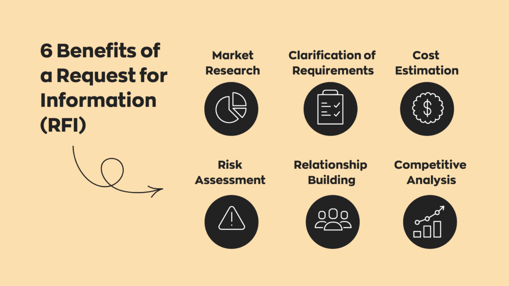 6 Benefits of a Request for Information (RFI):  1. Market Research
2. Clarification of Requirements
3. Cost Estimation
4. Risk Assessment
5. Relationship Building
6. Competitive Analysis
