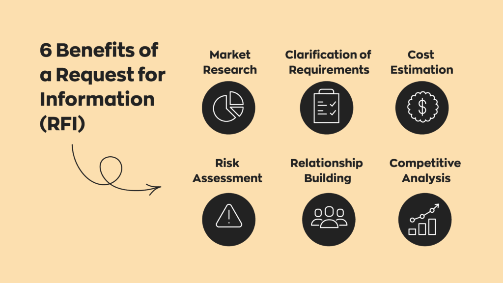 6 Benefits of a Request for Information (RFI):

1. Market Research
2. Clarification of Requirements
3. Cost Estimation
4. Risk Assessment
5. Relationship Building
6. Competitive Analysis
