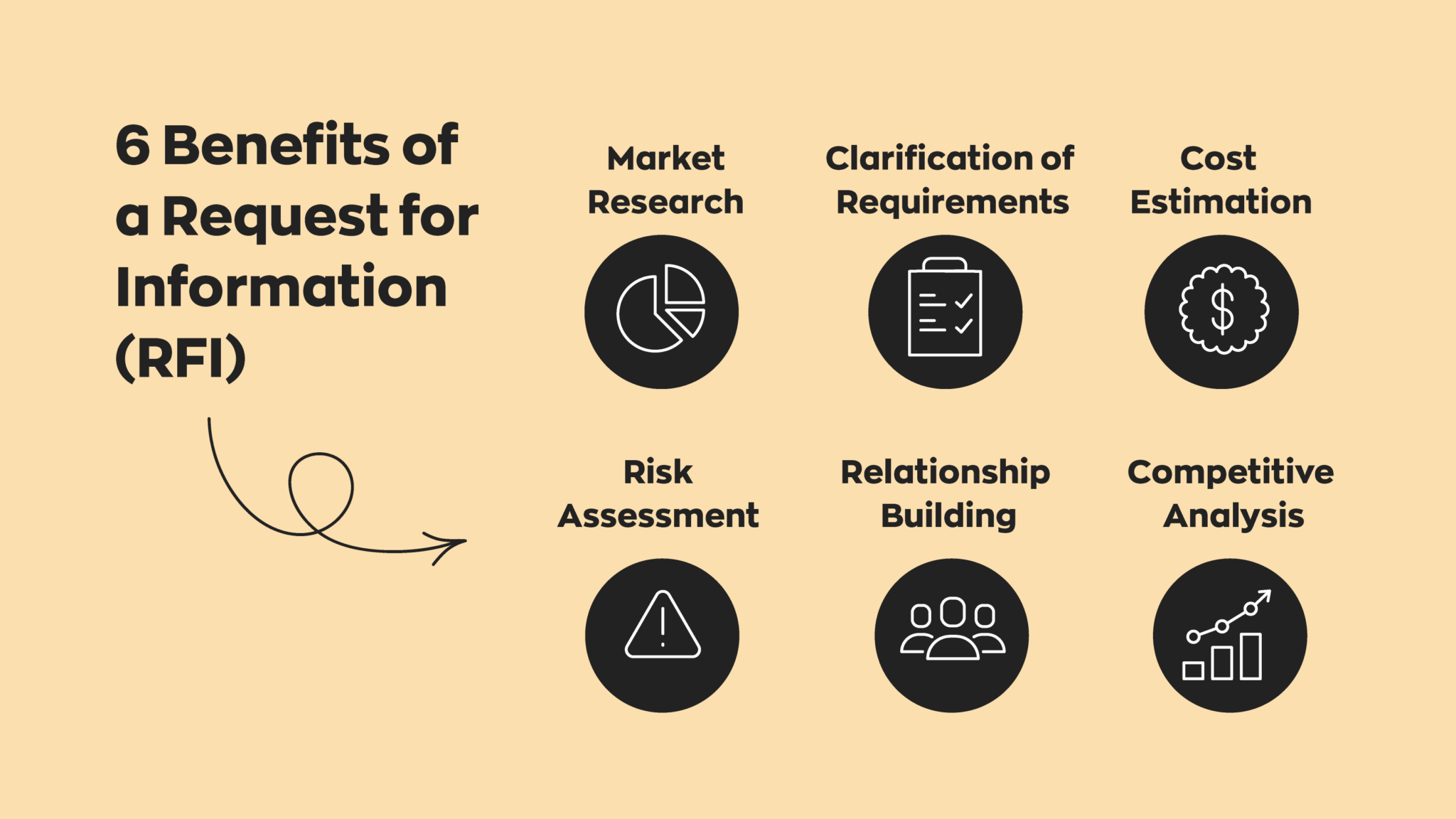 RFI Vs. RFP Vs. RFQ: A Crash Course For General Contractors