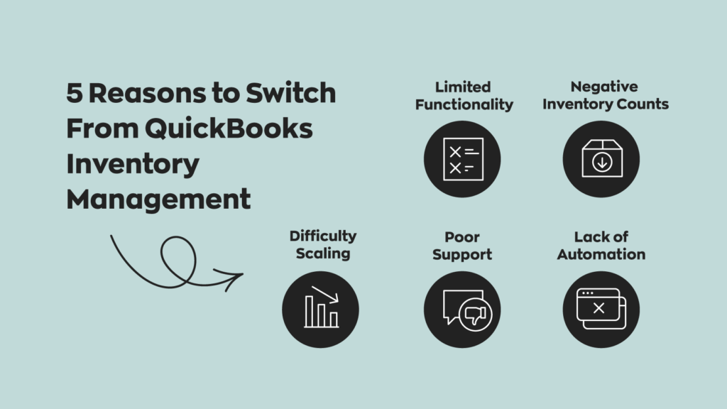 5 Reasons to Switch From QuickBooks Inventory Management:
1. Limited Functionality
2. Negative inventory counts
3. Difficulty Scaling
4. Poor Support
5. Lack of Automation
