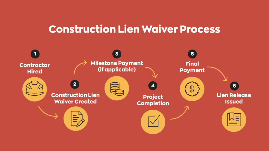 How A Construction Lien Waiver Will Protect Your Business How A Construction Lien Waiver Will Protect Your Business