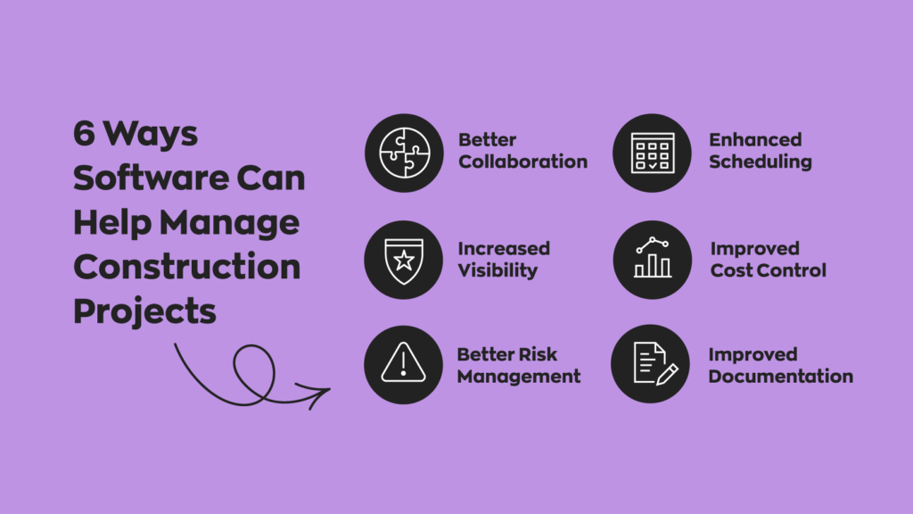 6 Ways Software Can Help Manage Construction Projects:  1. Better Collaboration
2. Enhanced Scheduling 
3. Increased Visibility 
4. Improved Cost Control
5. Better Risk Management
6. Improved Documentation