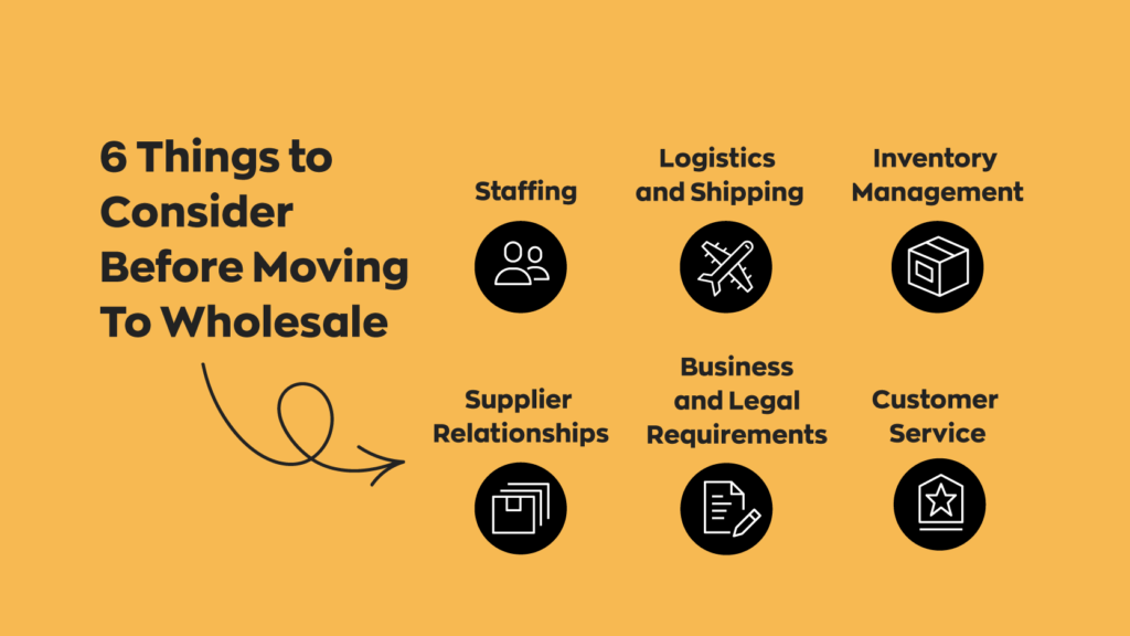 6 Things to Consider Before Moving To Wholesale:
1. Staffing
2. Logistics and Shipping
3. Inventory Management
4. Business and Legal Requirements
5. Supplier Relationships
6. Customer Service
